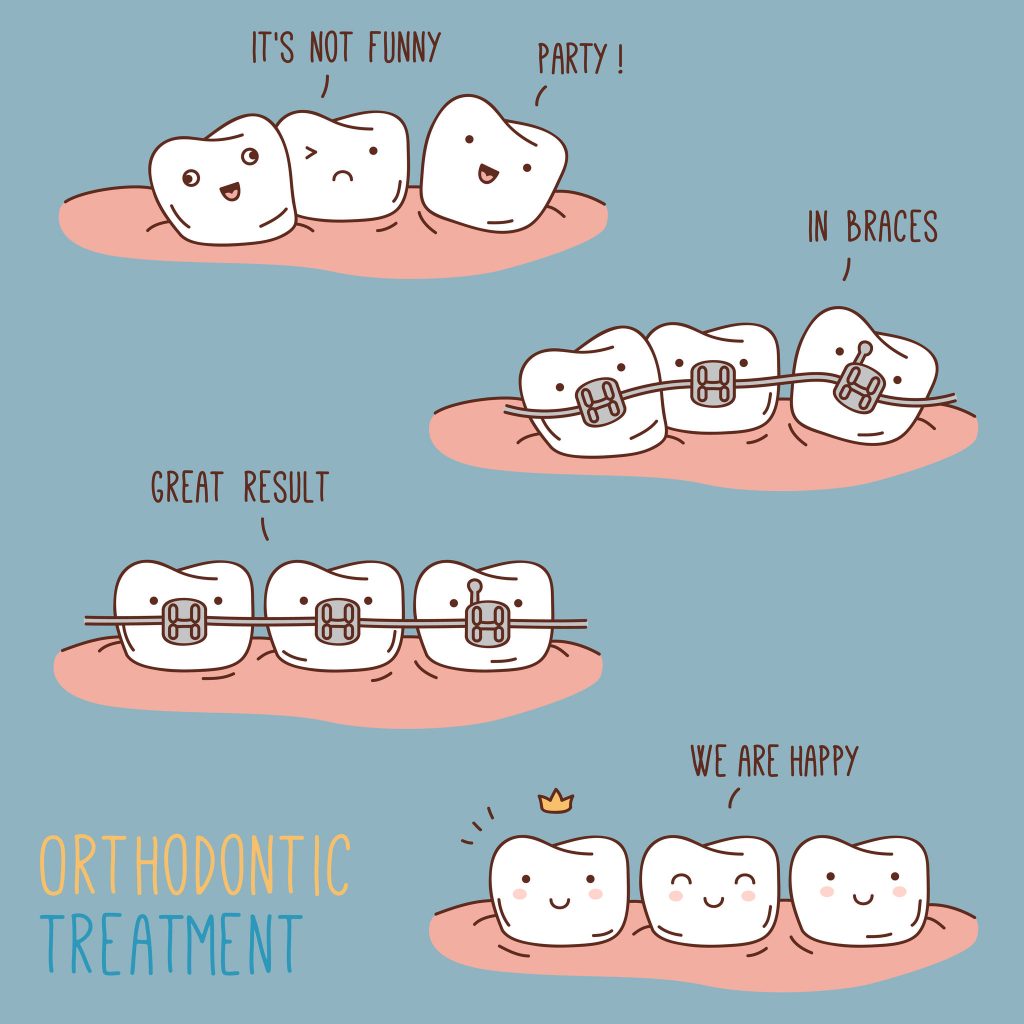 comics about orthodontic treatment. vector illustration for children dentistry and orthodontics. cute vector characters.