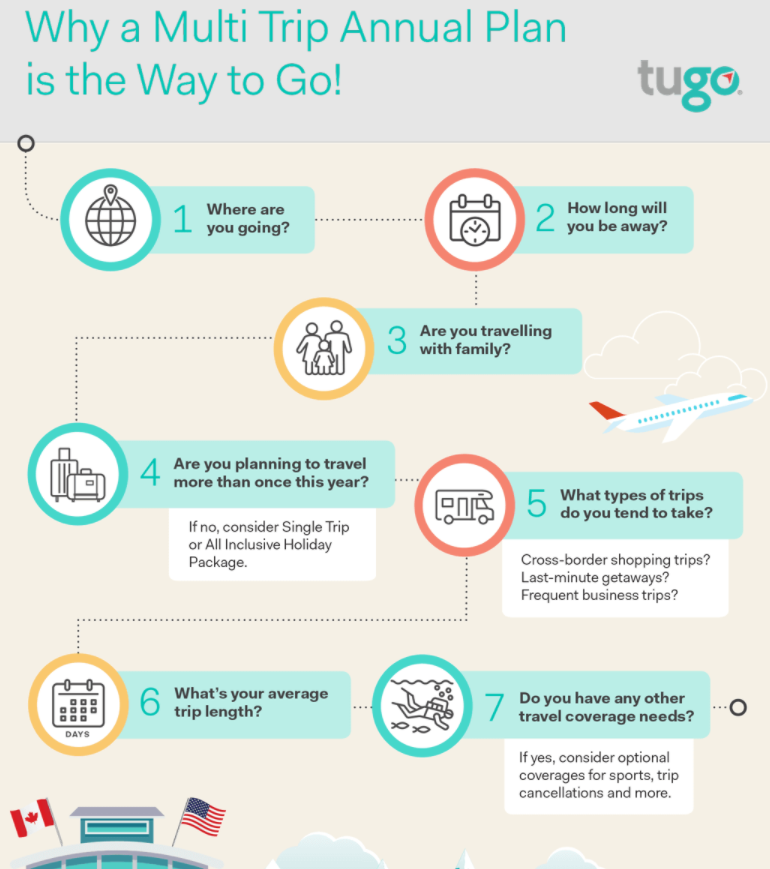 TuGo Multi-Trip Infographic